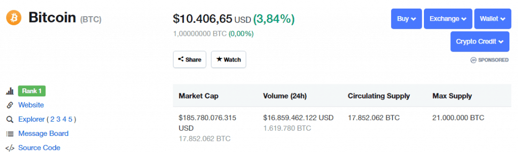 Tỷ giá Bitcoin