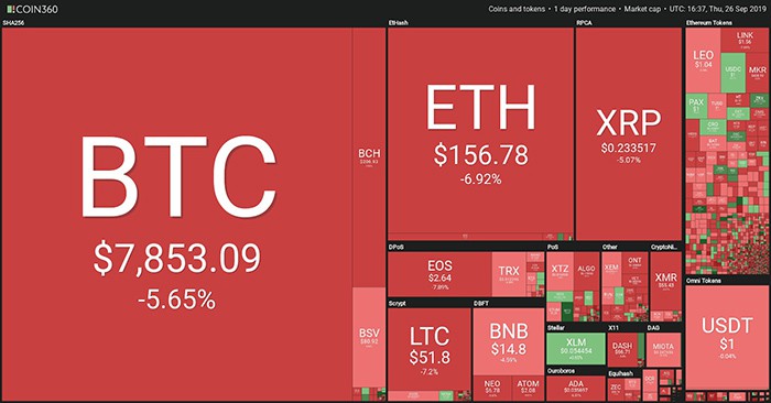 Tổng quan thị trường. Nguồn Coin360