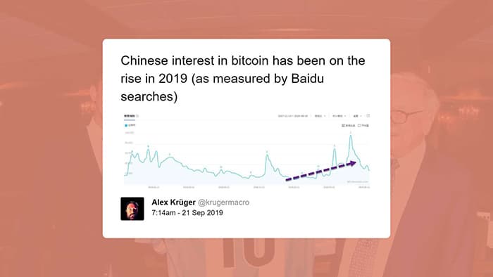 Sự phổ biến của Bitcoin trên các công cụ tìm kiếm địa phương ở Trung Quốc đã tăng mạnh vào năm 2019 (nguồn: Alex Kruger Twitter)
