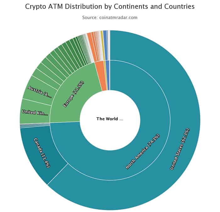 Top 5 quốc gia hàng đầu về ATM Bitcoin
