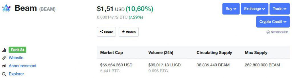 Tỷ giá BEAM coin hiện tại