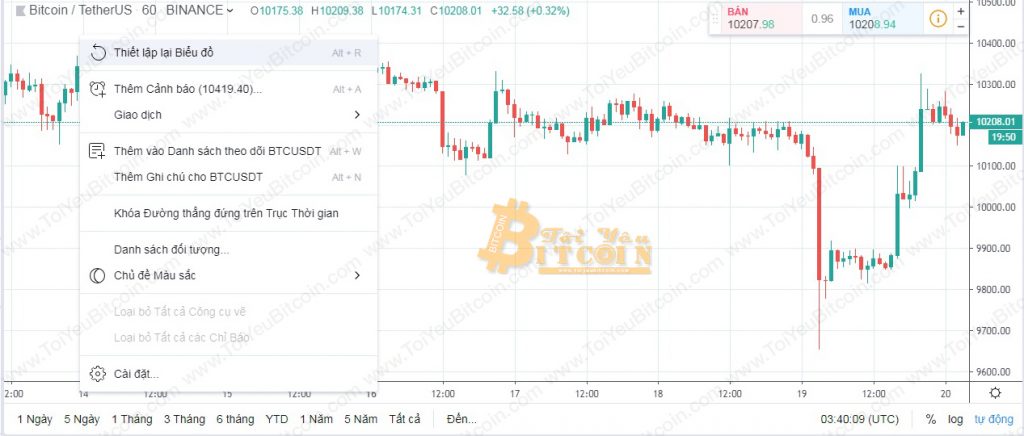 Số 3: Khu vực biểu đồ chính