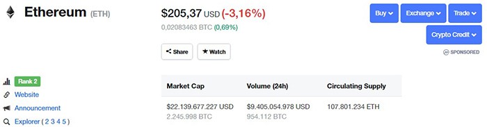 Tỷ giá hiện tại của ETH