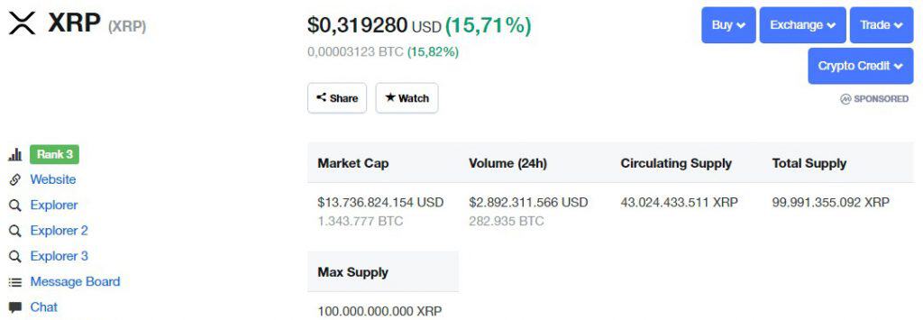 Tỷ giá XRP hiện tại