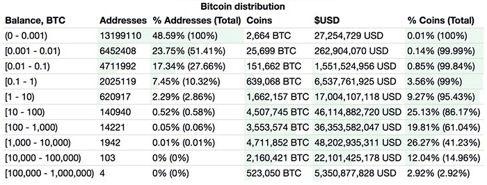 Nguồn: BitInfoCharts