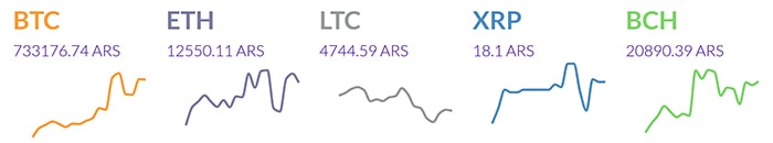 Nguồn: SatoshiTango