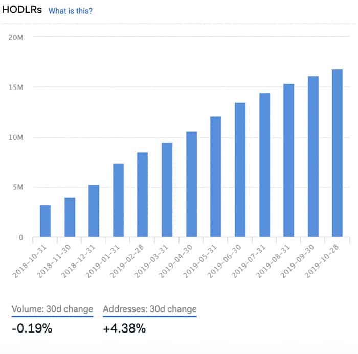 HODLrs – IntotheBlock