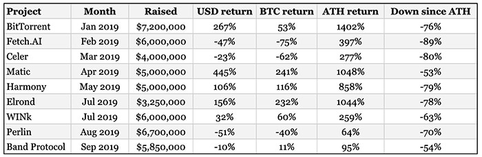 Nguồn: The Block Research 