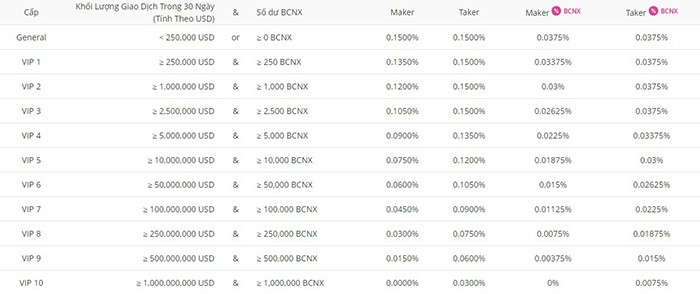 Bcnex Fee