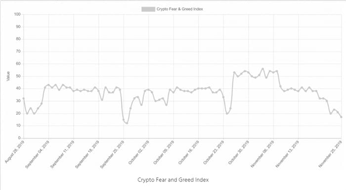 Crypto Fear and Greed Index (CFGI)