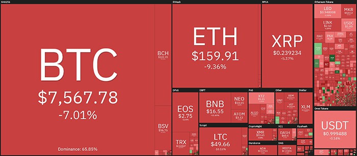 Tổng quan thị trường tiền điện tử hàng ngày. Nguồn: Coin360