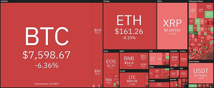 Tổng quan thị trường tiền điện tử. Theo Coin360