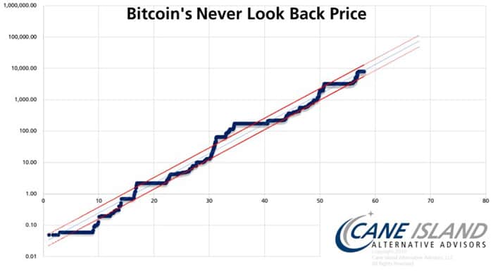 Phân tích ban đầu của Timothy Peterson | Nguồn: Cane Island