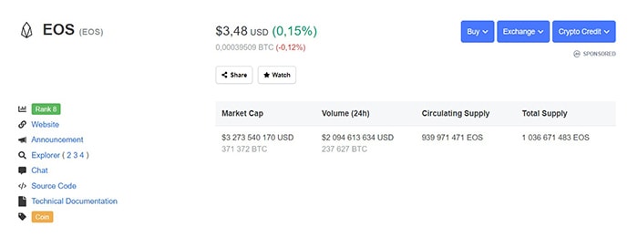 Tỷ giá EOS hiện tại. Theo CoinMarketCap