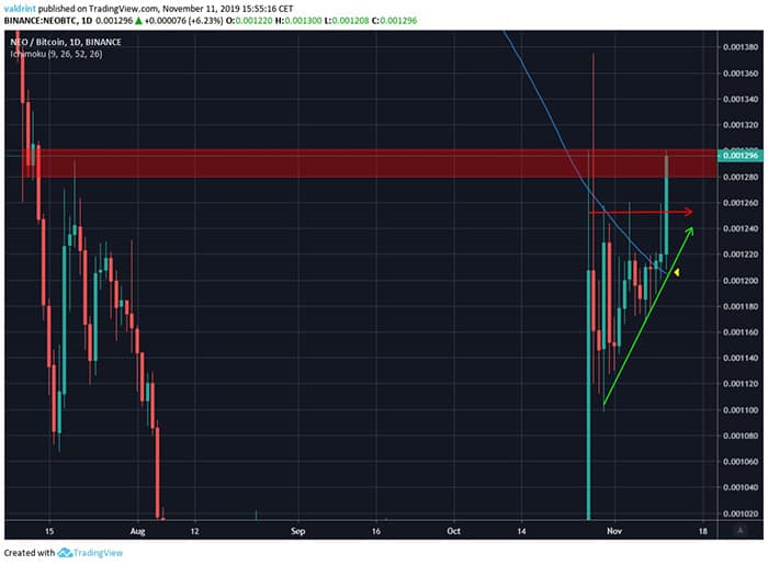 Breakout khỏi mô hình tam giác