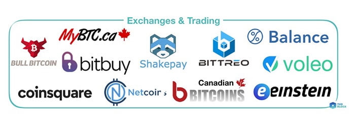 Các sàn giao dịch tiền điện tử đang hoạt động ở Canada