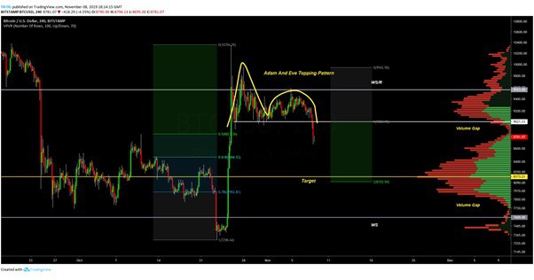Biểu đồ BTC/USD 4 giờ. Nguồn: TradingView