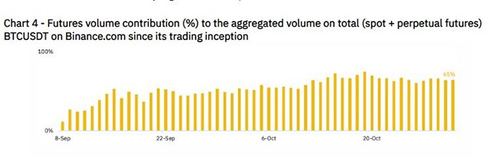 Nguồn: Binance Research.