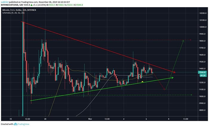 Nguồn: Tradingview