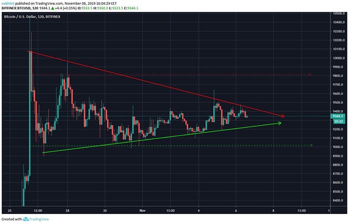 Nguồn: Tradingview