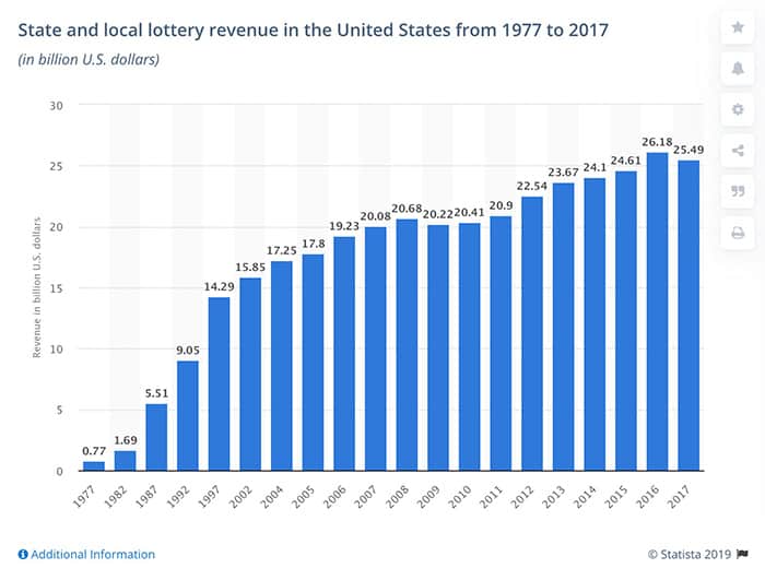 Nguồn: Statista.com