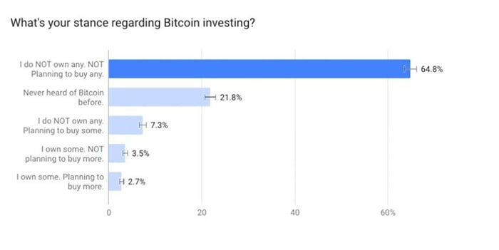 Nguồn: Crypto Radar