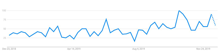 Stablecoins