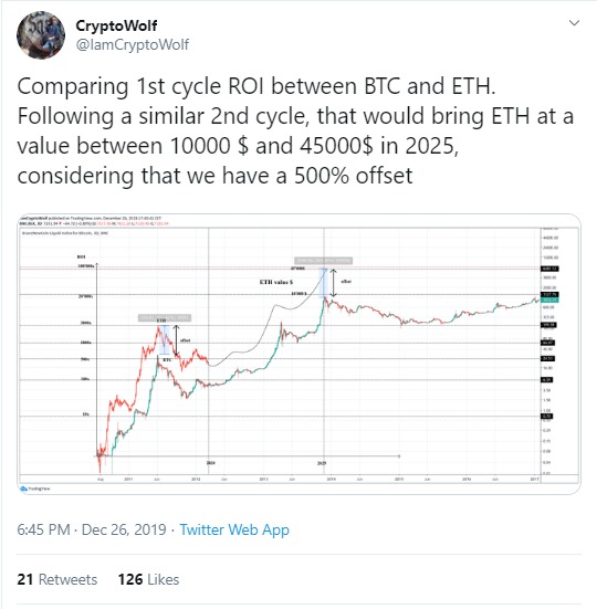 CryptoWolf