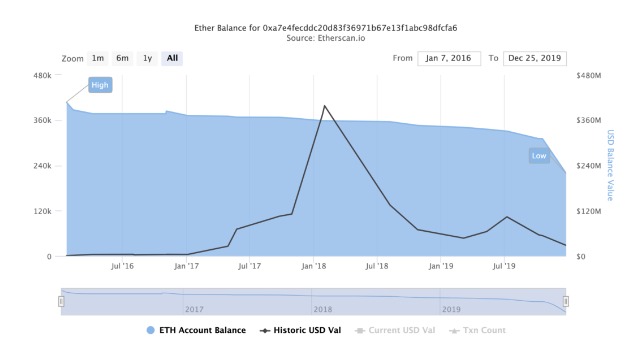 Bằng chứng là trong blockchain