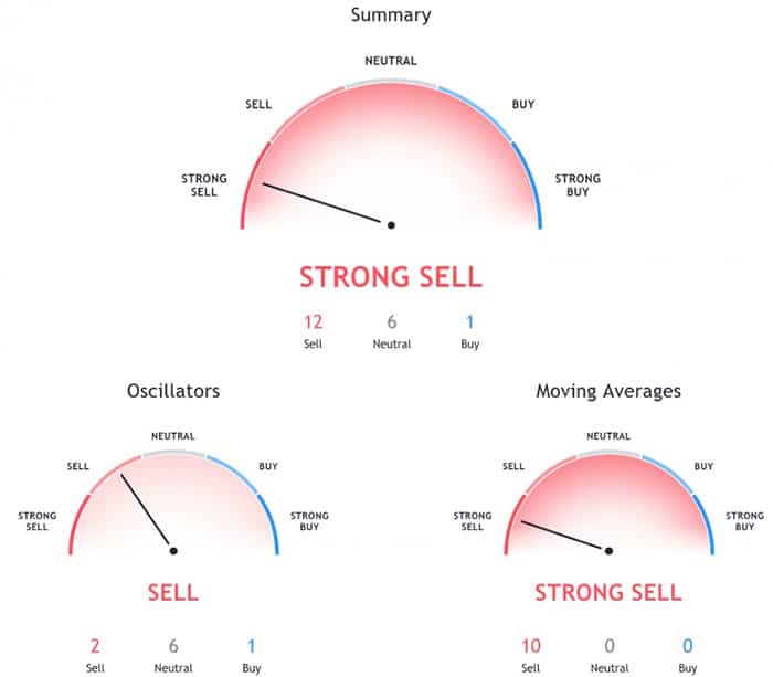 Source: Trading View