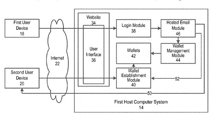 Sơ đồ của sáng chế. Nguồn: USPTO