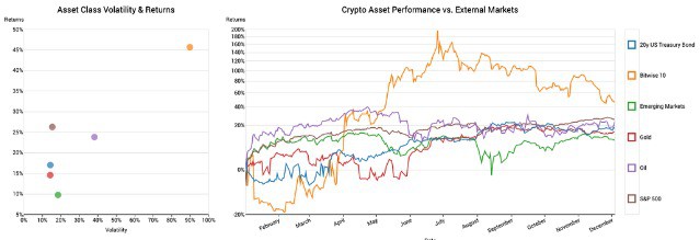 Source: Digital Assets Data