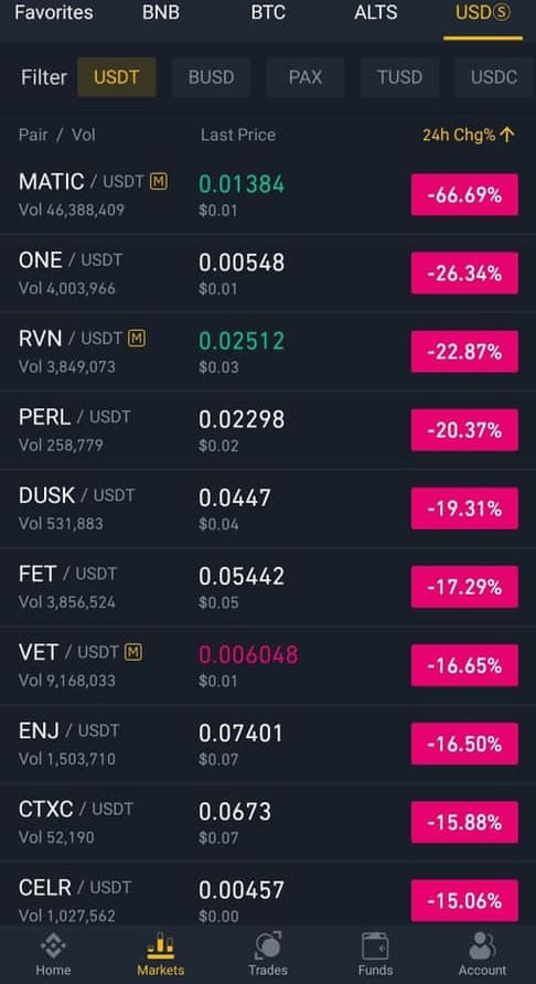 IEO Binance