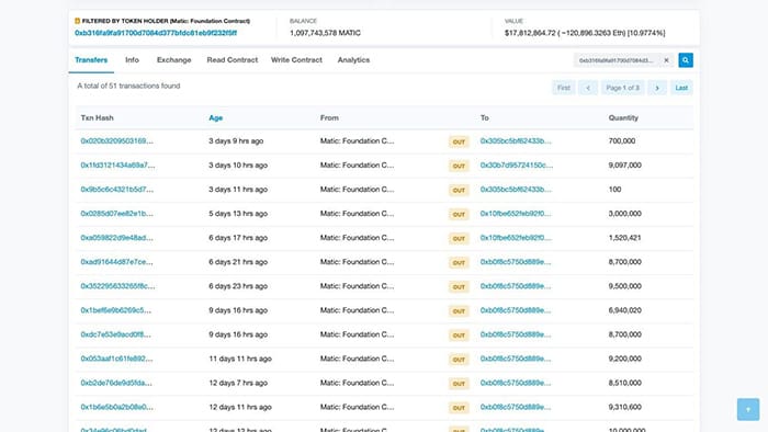 Dữ liệu: etherscan.io