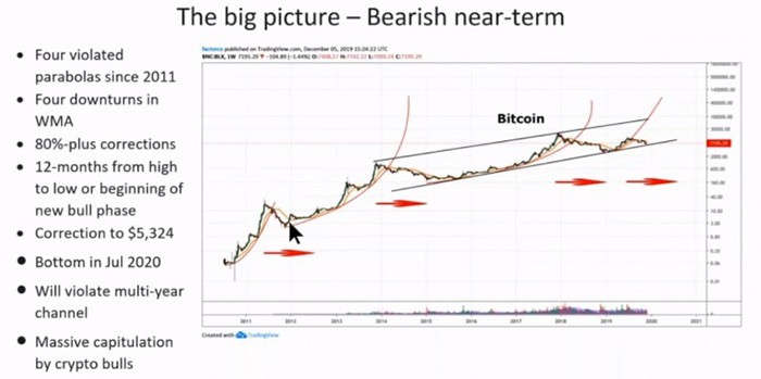 Hình ảnh bởi bitcoin.live