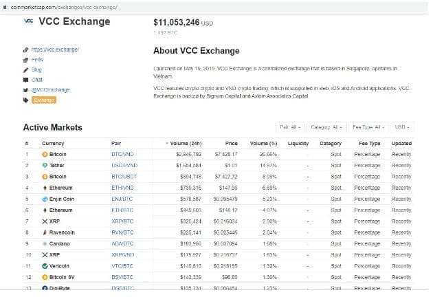 VCC Exchange là sàn giao dịch duy nhất có VND trên coinmarketcap