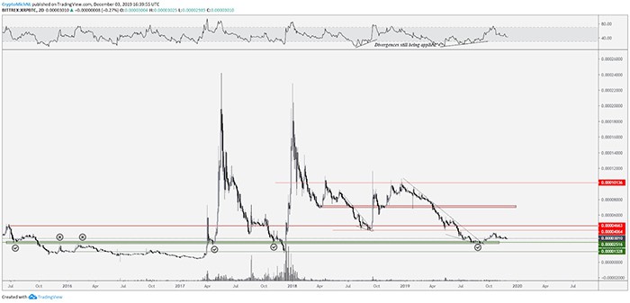 Biểu đồ 2 ngày XRP/BTC. Nguồn: TradingView