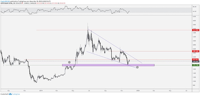 Biểu đồ tổng vốn hóa thị trường. Nguồn: TradingView