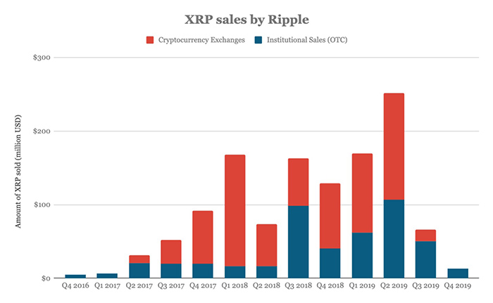 Nguồn: Ripple