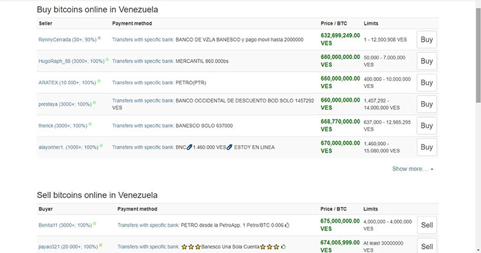Nguồn: LocalBitcoins.com