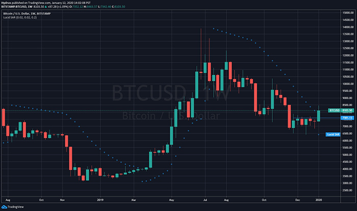 Hệ thống Lucid Stop and Reversal (SAR)