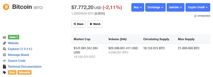 Tỷ giá Bitcoin