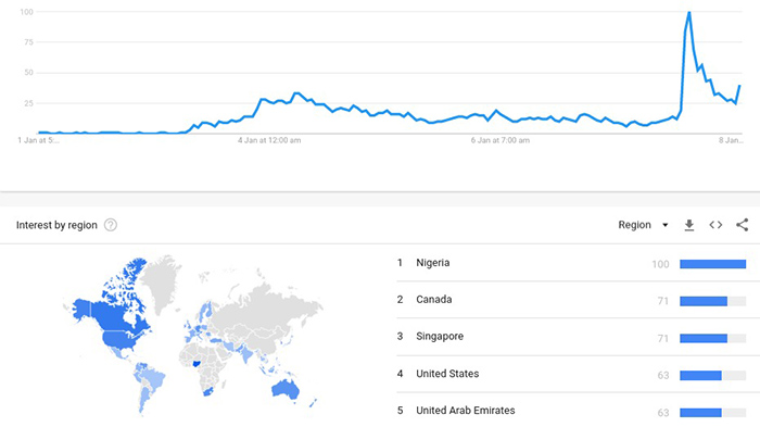 Dữ liệu từ Google Trend về lượng tìm kiếm từ khoá “Bitcoin Iran” 7 ngày qua
