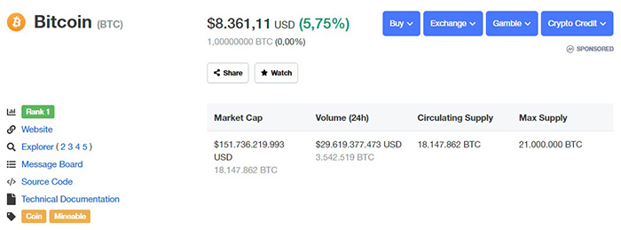 Tỷ giá Bitcoin