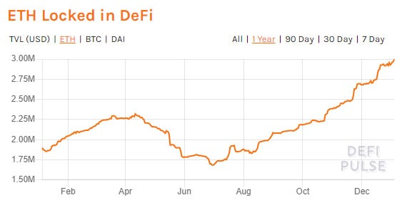 Nguồn: Defipulse.com