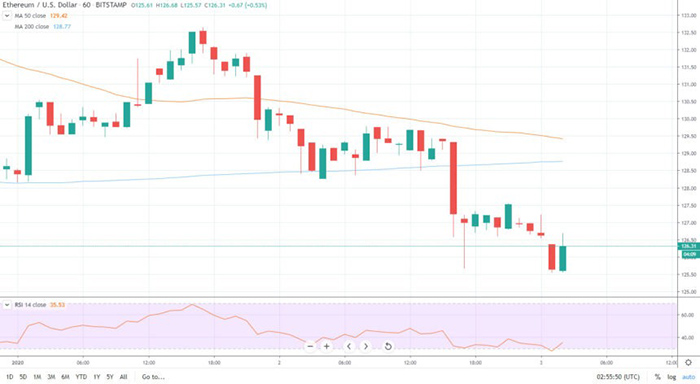 Nguồn: TradingView