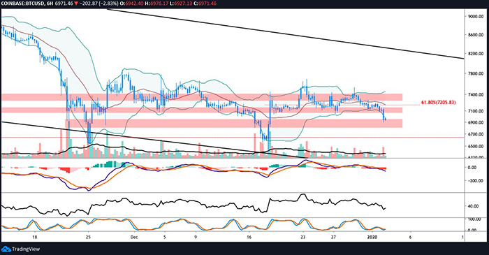 Nguồn: Trading View