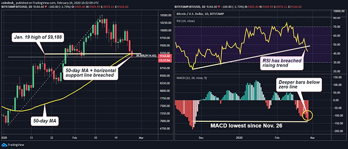 Đồ thị nến ngày của Bitcoin, dữ liệu tham chiếu từ sàn Bitstamp