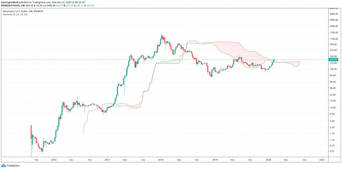 Nguồn: Twitter CryptoWolf