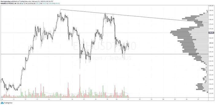 Nguồn: Twitter Crypto Dog